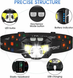 a 1200 lumen headlamp with zoomed in features identifies